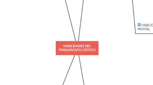 Mind Map: HABILIDADES DEL PENSAMIENTO CRÍTICO