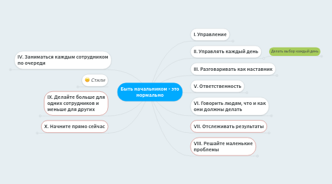 Mind Map: Быть начальником - это нормально