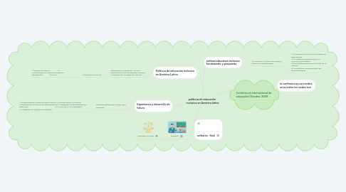 Mind Map: políticas de educación inclusiva en América latina