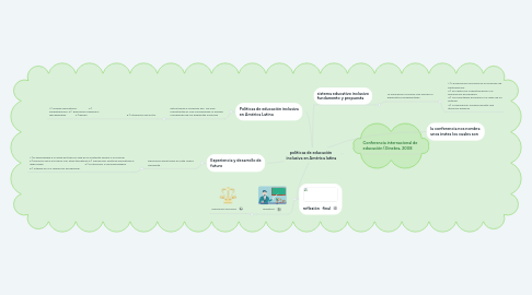 Mind Map: políticas de educación  inclusiva en América latina