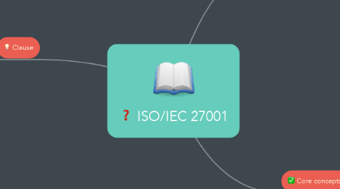 Mind Map: ISO/IEC 27001