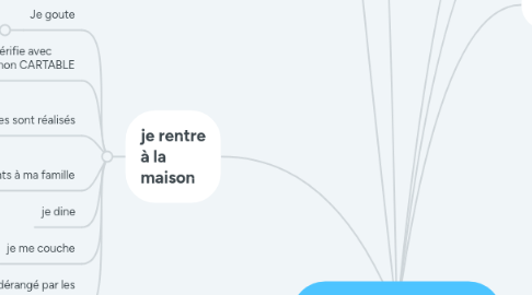 Mind Map: l'élève au collège