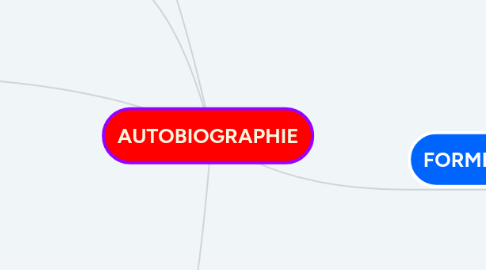 Mind Map: AUTOBIOGRAPHIE