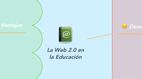 Mind Map: La Web 2.0 en la Educación