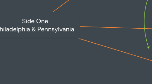 Mind Map: Side One Philadelphia & Pennsylvania