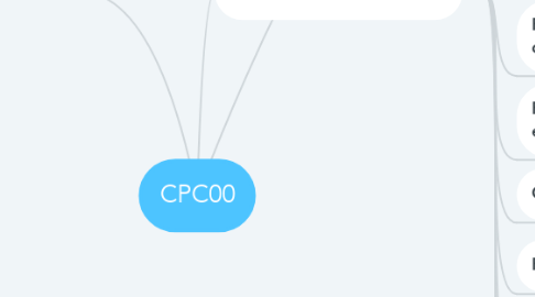 Mind Map: CPC00