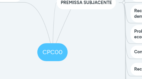 Mind Map: CPC00