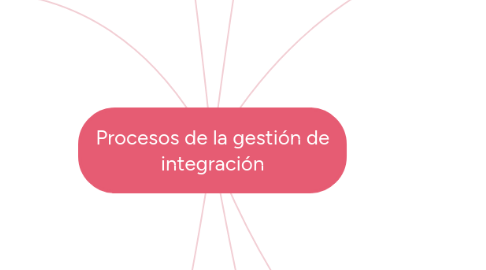 Mind Map: Procesos de la gestión de integración