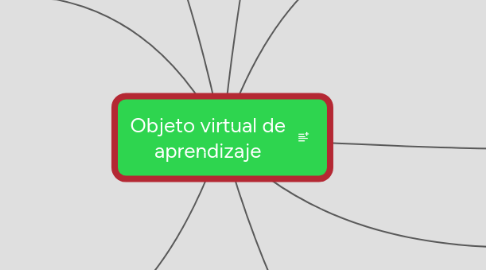 Mind Map: Objeto virtual de aprendizaje