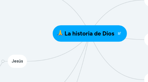 Mind Map: La historia de Dios