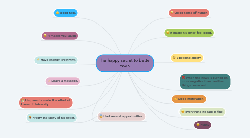 Mind Map: The happy secret to better work