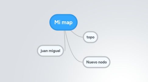 Mind Map: Mi map