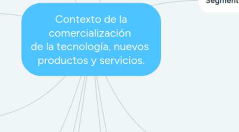 Mind Map: Contexto de la comercialización de la tecnología, nuevos productos y servicios.
