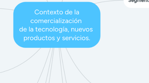 Mind Map: Contexto de la comercialización  de la tecnología, nuevos  productos y servicios.