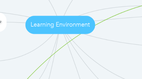 Mind Map: Learning Environment