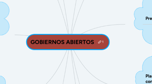 Mind Map: GOBIERNOS ABIERTOS