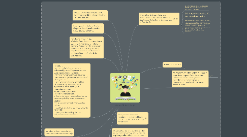 Mind Map: APRENDIZAJE