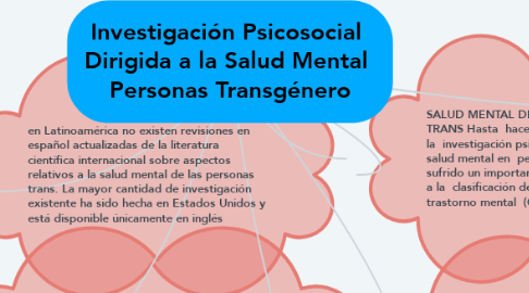 Mind Map: Investigación Psicosocial  Dirigida a la Salud Mental  Personas Transgénero