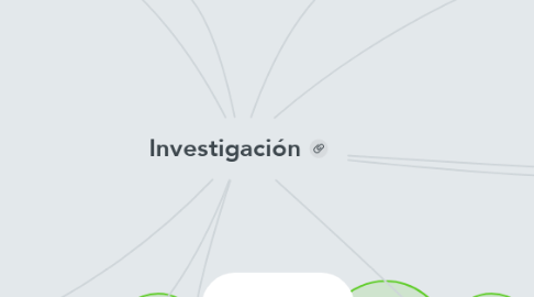 Mind Map: Investigación