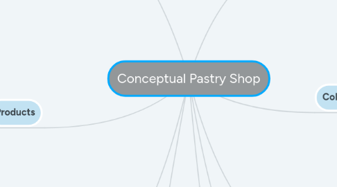 Mind Map: Conceptual Pastry Shop