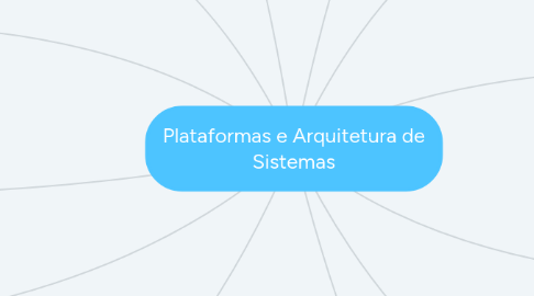 Mind Map: Plataformas e Arquitetura de Sistemas