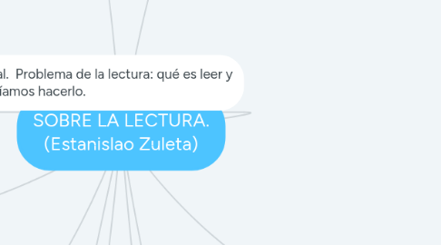 Mind Map: SOBRE LA LECTURA. (Estanislao Zuleta)