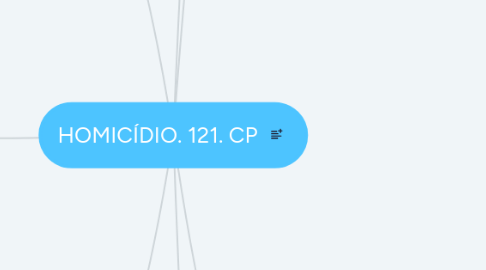 Mind Map: HOMICÍDIO. 121. CP