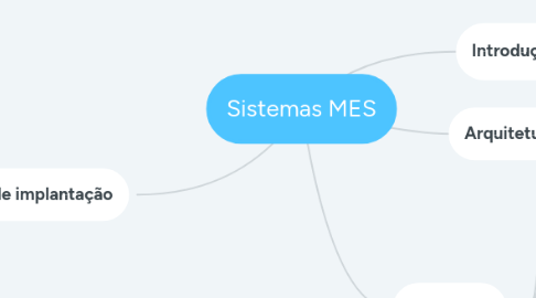 Mind Map: Sistemas MES