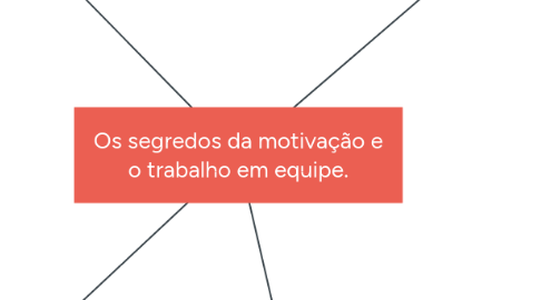 Mind Map: Os segredos da motivação e o trabalho em equipe.