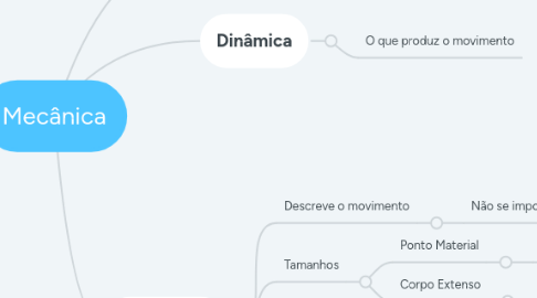 Mind Map: Mecânica