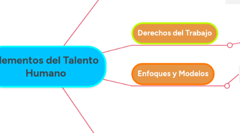 Mind Map: Poder y Autoridad - Trascendencia del Liderazgo Basado en Valores