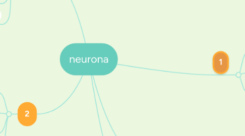 Mind Map: Inclusión educativa