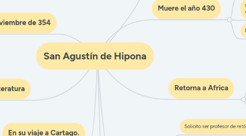 Mind Map: San Agustín de Hipona