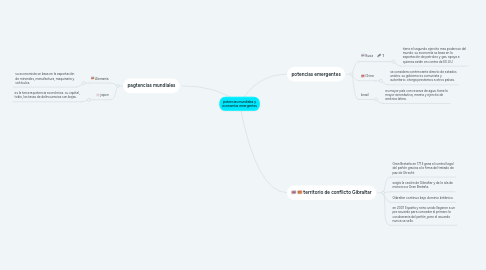 Mind Map: potencias mundiales y economías emergentes