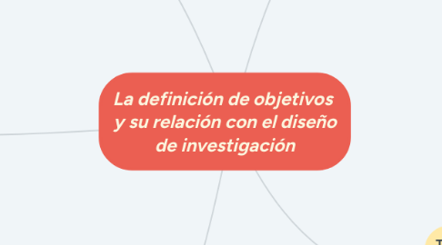 Mind Map: La definición de objetivos y su relación con el diseño de investigación