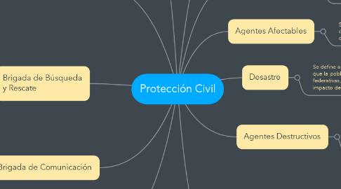 Mind Map: Protección Civil
