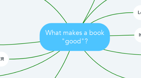 Mind Map: What makes a book "good"?