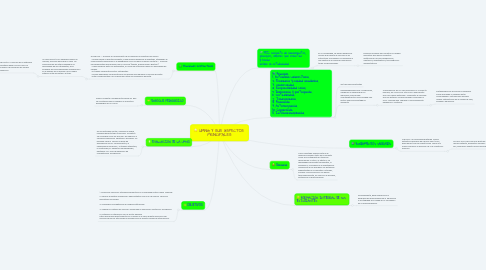 Mind Map: UMNG Y SUS ASPECTOS  PRINCIPALES