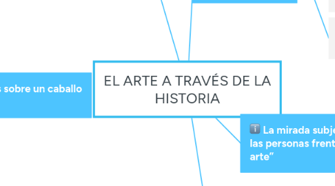 Mind Map: EL ARTE A TRAVÉS DE LA HISTORIA