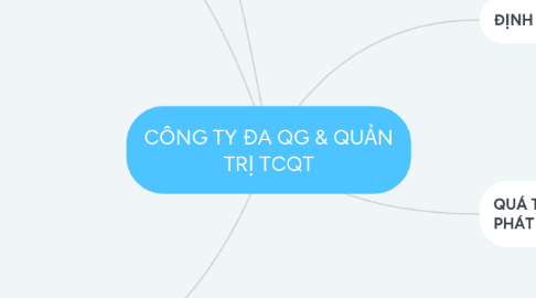 Mind Map: CÔNG TY ĐA QG & QUẢN TRỊ TCQT