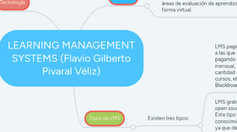 Mind Map: LEARNING MANAGEMENT SYSTEMS (Flavio Gilberto Pivaral Véliz)