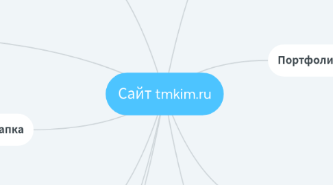 Mind Map: Сайт tmkim.ru