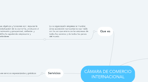 Mind Map: CÁMARA DE COMERCIO INTERNACIONAL