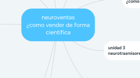 Mind Map: neuroventas ¿como vender de forma científica