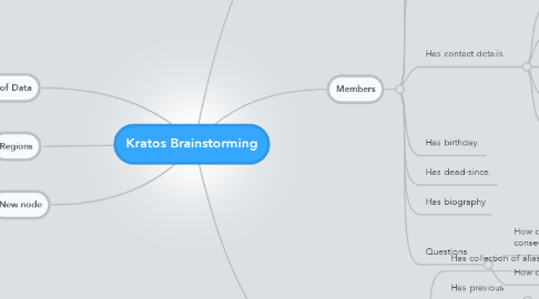 Mind Map: Kratos Brainstorming