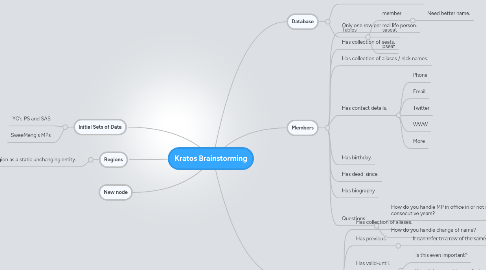 Mind Map: Kratos Brainstorming