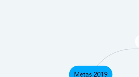 Mind Map: Metas 2019