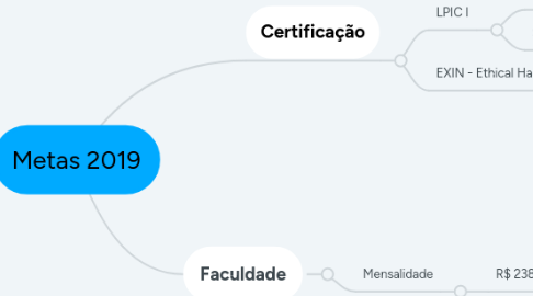 Mind Map: Metas 2019