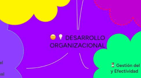 Mind Map: DESARROLLO ORGANIZACIONAL