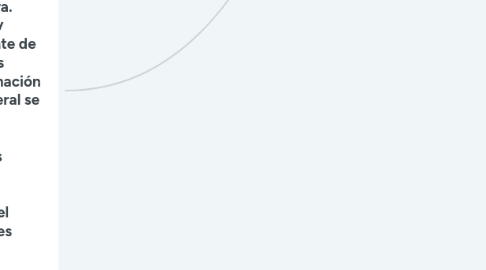 Mind Map: COMPONENTES ESTRATÉGICAMENTE PERTINENTES DEL MACROAMBIENTE DE UNA EMPRESA